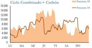 Icon of GENERACION CICLO Y CARBON