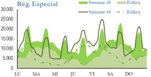 Icon of GENERACION REGIMEN ESPECIAL