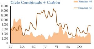 Icon of GENERACION CICLO Y CARBON