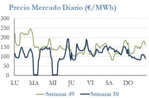 Icon of PRECIO SEMANAL