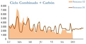 Icon of GENERACION CICLO Y CARBON