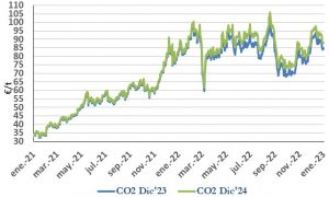 Icon of CO2