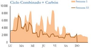 Icon of GENERACION CICLO Y CARBON