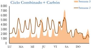 Icon of GENERACION CICLO Y CARBON