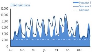 Icon of GENERACION HIDRAULICA