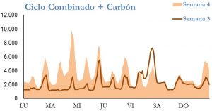 Icon of GENERACION CICLO Y CARBON