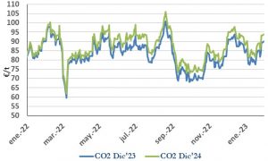 Icon of CO2