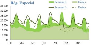 Icon of GENERACION REGIMEN ESPECIAL