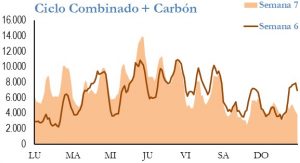 Icon of GENERACION CICLO Y CARBON