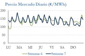 Icon of PRECIO SEMANAL