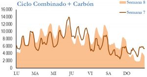 Icon of GENERACION CICLO Y CARBON