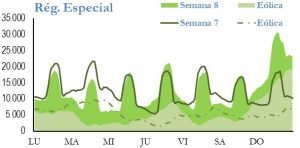 Icon of GENERACION REGIMEN ESPECIAL