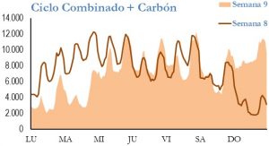 Icon of GENERACION CICLO Y CARBON