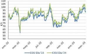 Icon of CO2