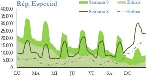 Icon of GENERACION REGIMEN ESPECIAL