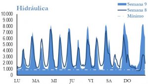 Icon of GENERACION HIDRAULICA