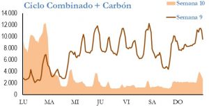 Icon of GENERACION CICLO Y CARBON