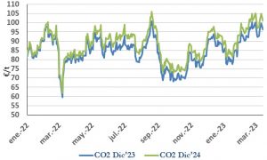 Icon of CO2