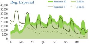 Icon of GENERACION REGIMEN ESPECIAL