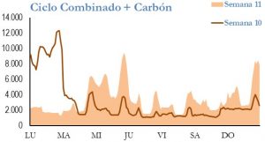 Icon of GENERACION CICLO Y CARBON