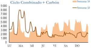 Icon of GENERACION CICLO Y CARBON