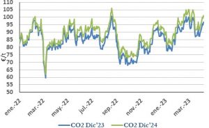 Icon of CO2