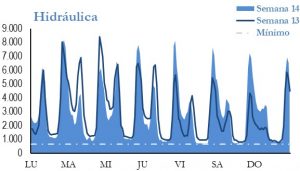 Icon of GENERACION HIDRAULICA