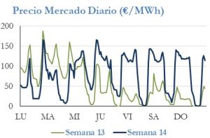 Icon of PRECIO SEMANAL