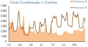 Icon of GENERACION CICLO Y CARBON