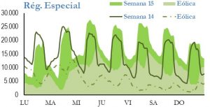 Icon of GENERACION REGIMEN ESPECIAL