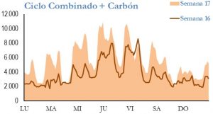 Icon of GENERACION CICLO Y CARBON