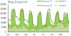 Icon of GENERACION REGIMEN ESPECIAL