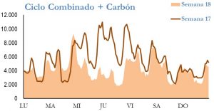 Icon of GENERACION CICLO Y CARBON