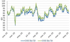 Icon of CO2