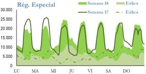 Icon of GENERACION REGIMEN ESPECIAL