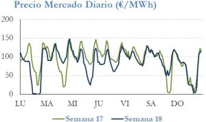 Icon of PRECIO SEMANAL