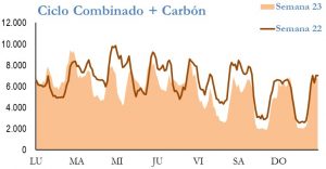 Icon of GENERACION CICLO Y CARBON