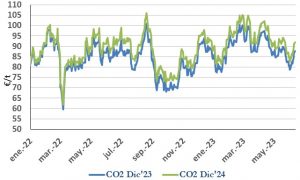 Icon of CO2