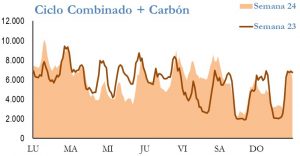 Icon of GENERACION CICLO Y CARBON