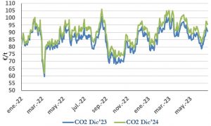 Icon of CO2