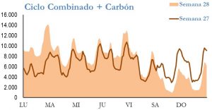 Icon of GENERACION CICLO Y CARBON