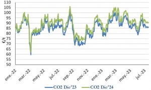 Icon of CO2