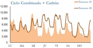 Icon of GENERACION CICLO Y CARBON