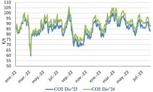 Icon of CO2