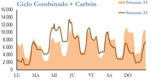 Icon of GENERACION CICLO Y CARBON