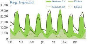 Icon of GENERACION REGIMEN ESPECIAL