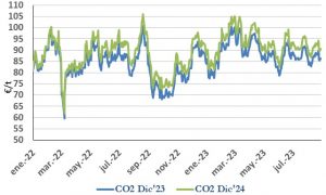 Icon of CO2