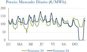 Icon of PRECIO SEMANAL