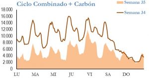 Icon of GENERACION CICLO Y CARBON