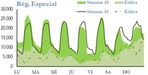 Icon of GENERACION REGIMEN ESPECIAL